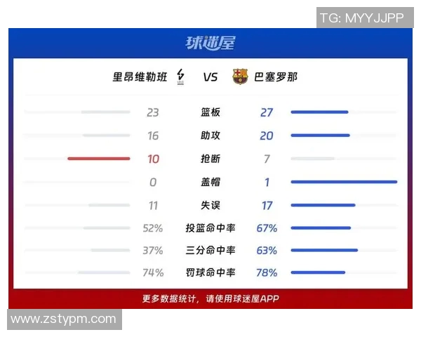 巴塞罗那与里昂精彩对决全场录像回放尽在这里